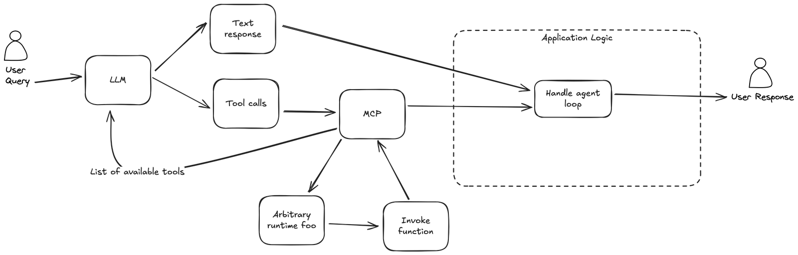 function_calling_mcp