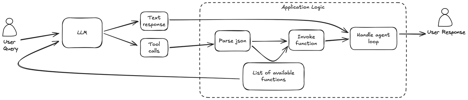 function_calling_no_mcp