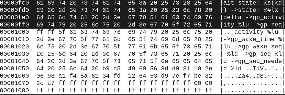 In-page addresses at and above 0x1000 (= 4096) are extra data