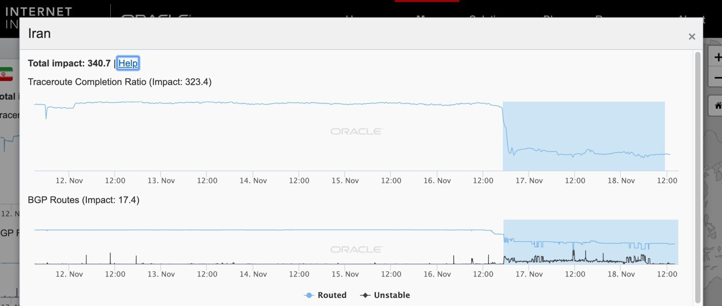 Iran shutdown in the Oracle Intelligence Map