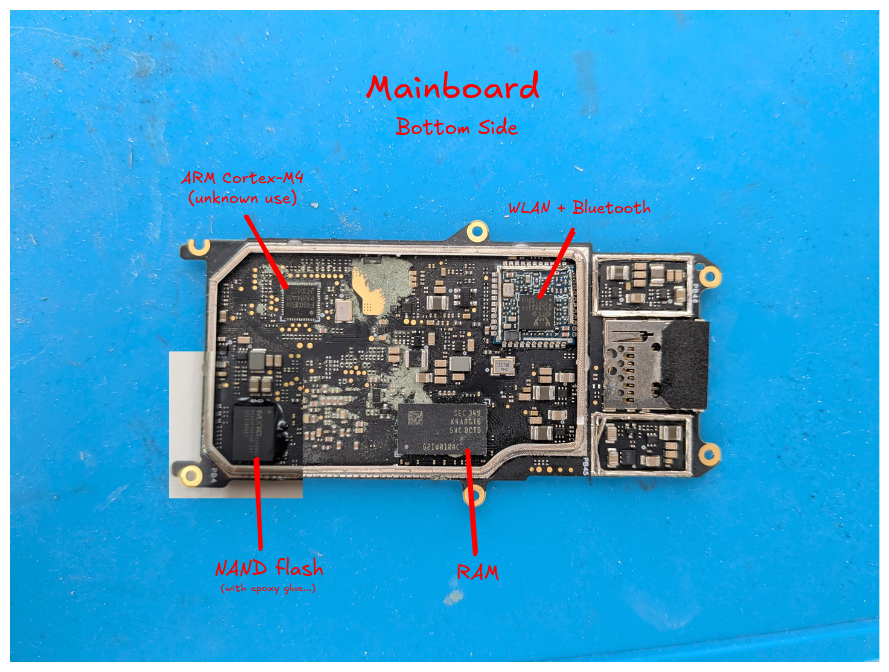 Bottom side of the mainboard, with all RF shields removed