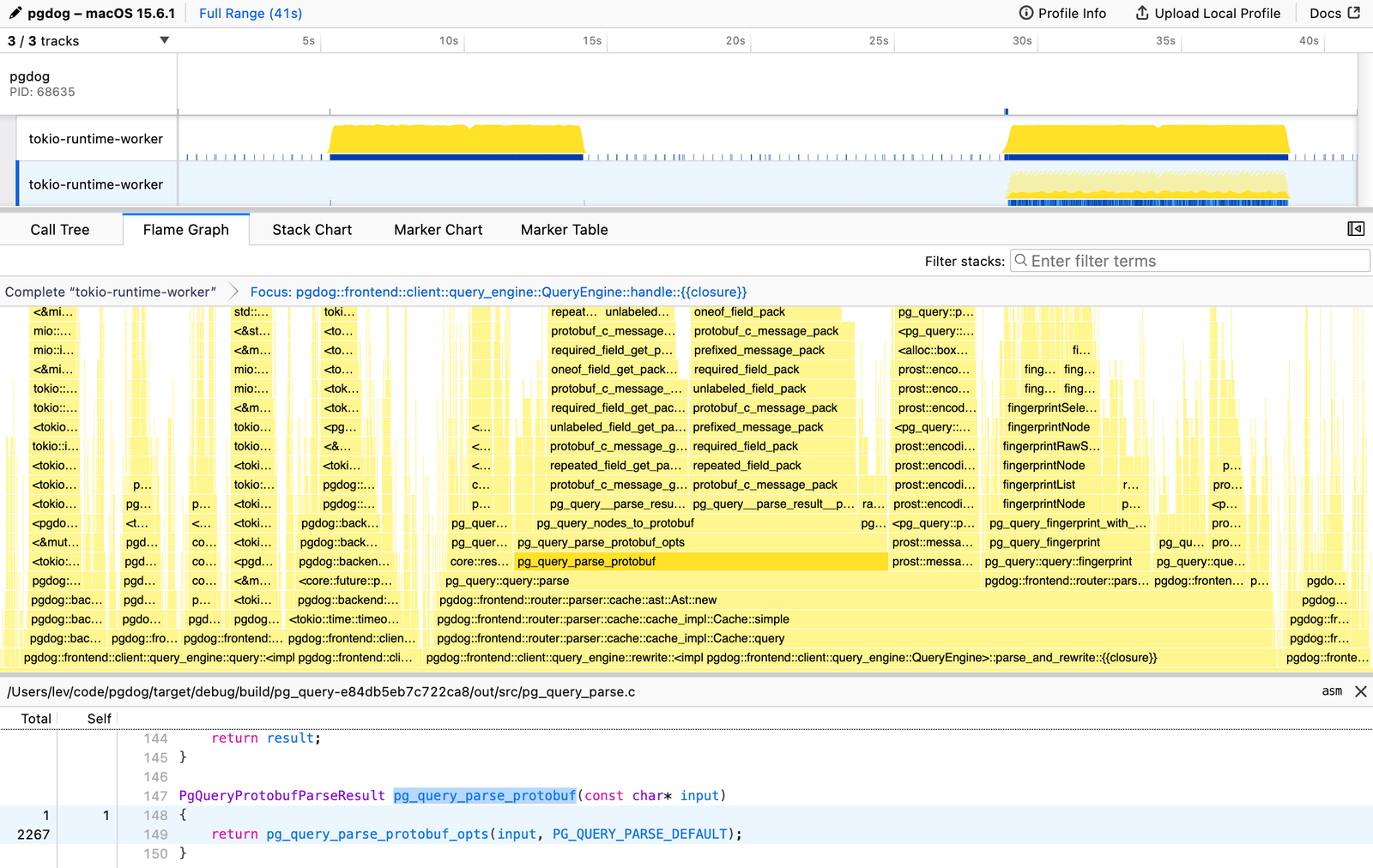 Parameters everywhere