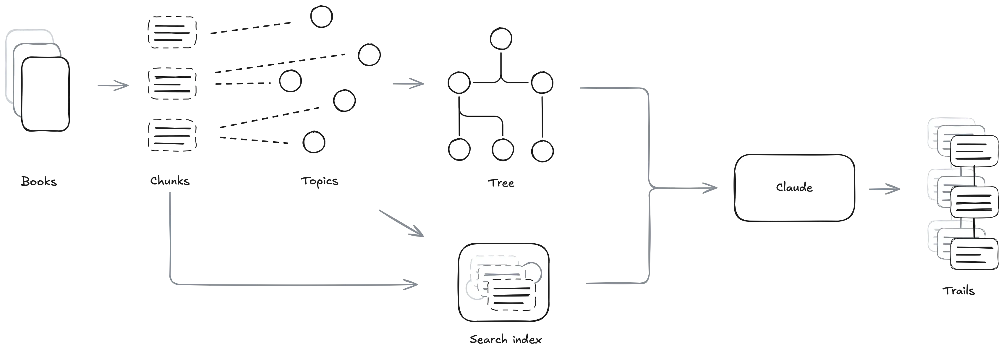 Pipeline diagram