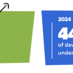 Coding assistants are solving the wrong problem