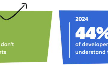 Coding assistants are solving the wrong problem