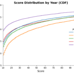 State of Show HN 2025 – Sturdy Statistics
