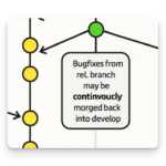 15+ years later, Microsoft morged my diagram » nvie.com