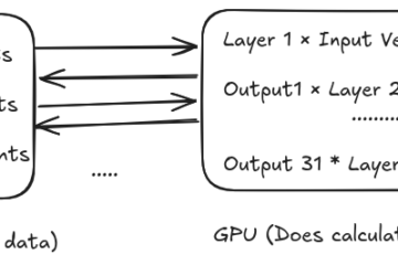 How Taalas “prints” LLM onto a chip?