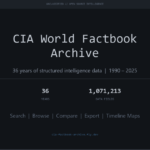 CIA World Factbook Archive