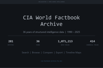 CIA World Factbook Archive
