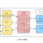 Crawling a billion web pages in just over 24 hours