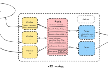 Crawling a billion web pages in just over 24 hours