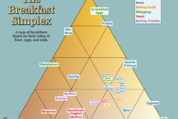 The Hunt for Dark Breakfast – Ryan Moulton’s Articles