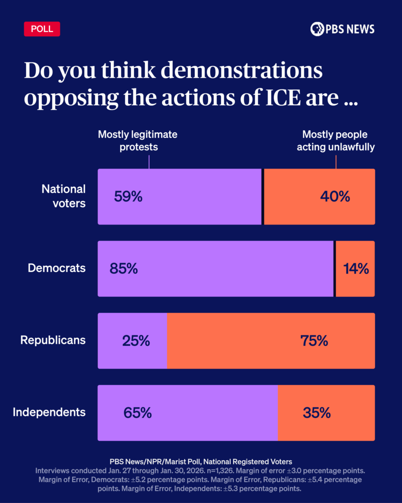2026-FEB-Dan_ICE POLL Demonstrations V2_ICE POLL Demonstrations