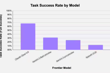 Evaluating Web Agents on Real World Personal Assistant Workflows