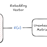Ternary Search: Linear Representations and Superposition