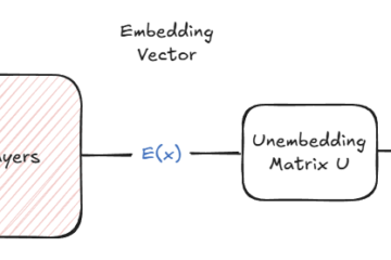 Ternary Search: Linear Representations and Superposition