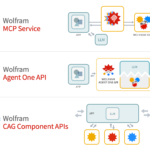 Making Wolfram Tech Available as a Foundation Tool for LLM Systems—Stephen Wolfram Writings