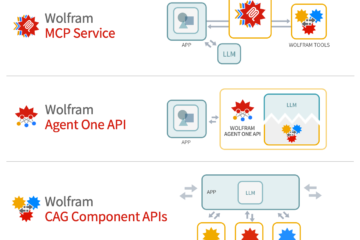 Making Wolfram Tech Available as a Foundation Tool for LLM Systems—Stephen Wolfram Writings