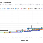 How will OpenAI compete? — Benedict Evans