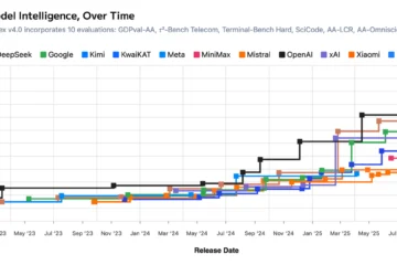 How will OpenAI compete? — Benedict Evans
