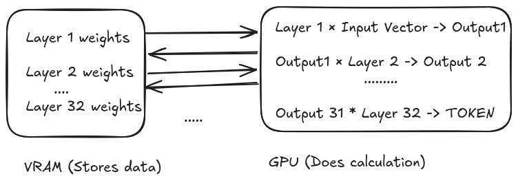 GPU Inference