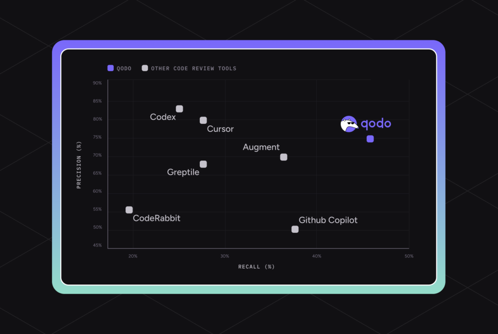 How Qodo Built a Real-World Benchmark for AI Code Review
