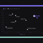 How Qodo Built a Real-World Benchmark for AI Code Review