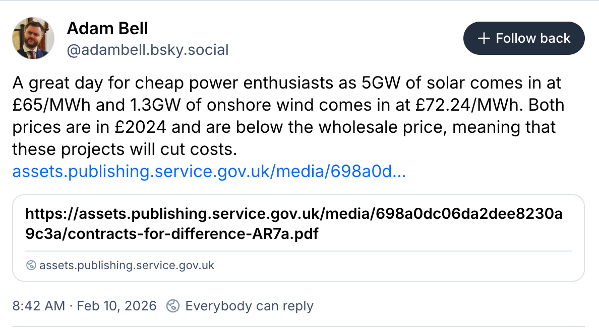 Adam Bell on Bluesky: A great day for cheap power enthusiasts as 5GW of solar comes in at £65/MWh and 1.3GW of onshore wind comes in at £72.24/MWh