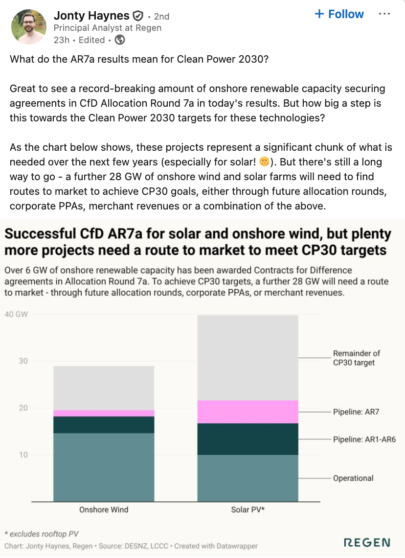 Jonty Haynes on LinkedIn: What do the AR7a results mean for Clean Power 2030