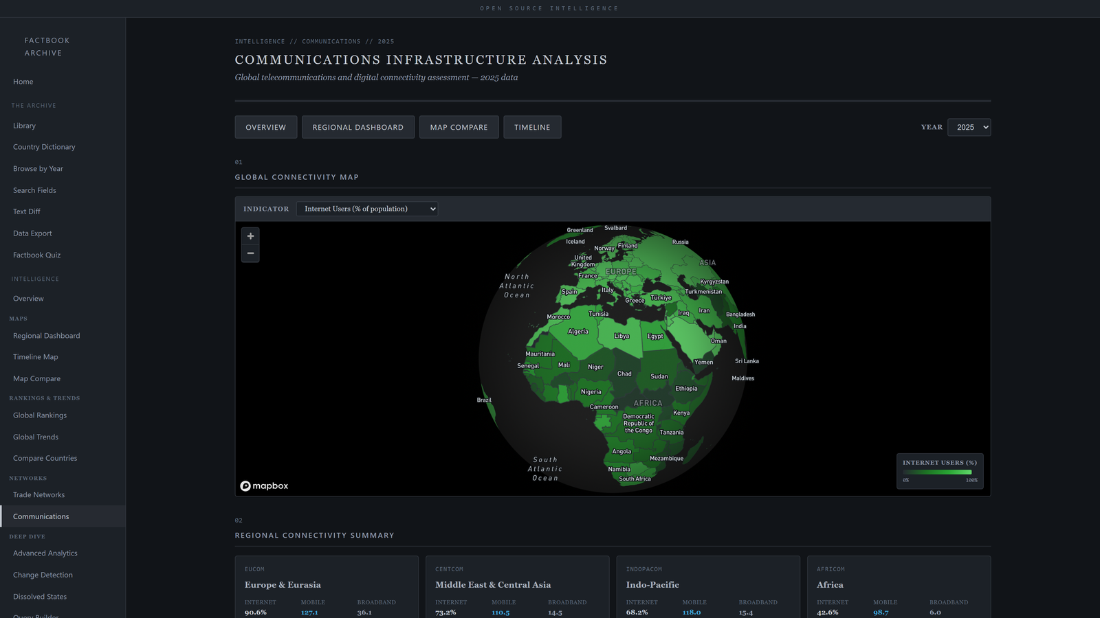 Communications Analysis
