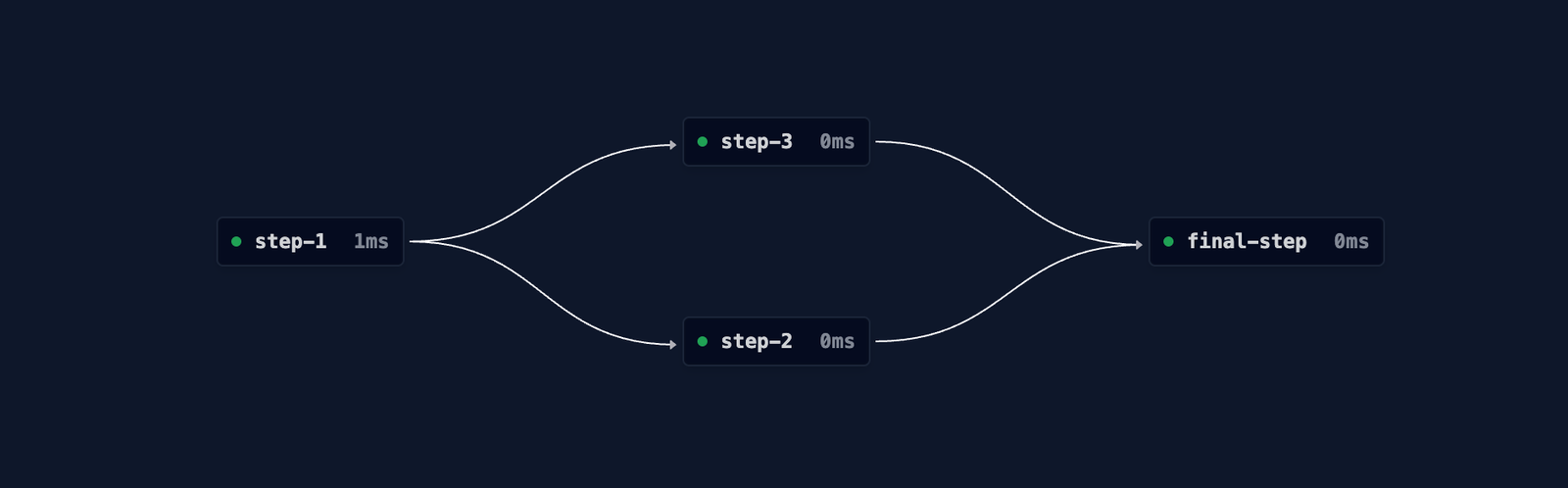 DAG view in the Hatchet UI