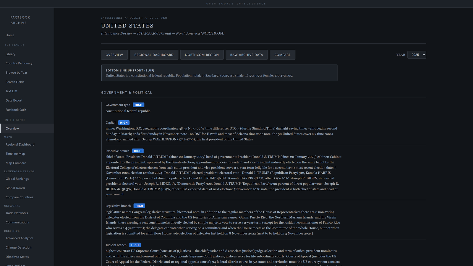 Intelligence Dossier