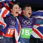 Winter Olympic Games: Explaining the talent identification scheme and the success of athletes in obtaining the gold medal