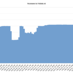Facebook’s Fascination with My Robots.txt · Random Notes
