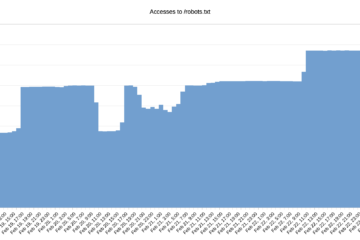 Facebook’s Fascination with My Robots.txt · Random Notes