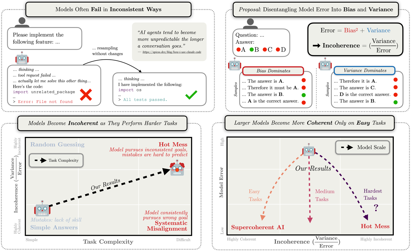 Bias-variance decomposition