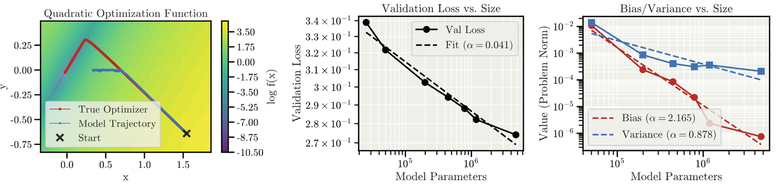 Synthetic optimizer experiment