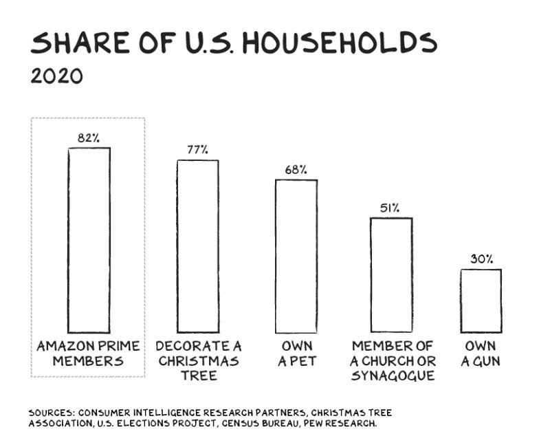 chart, bar chart chart, bar chart