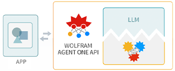 Agent One API