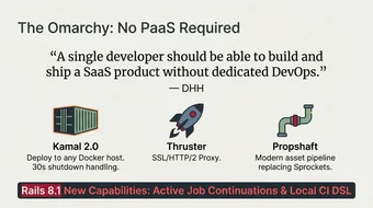 Rails 8: The Omarchy Vision The Omarchy No PaaS Required philosophy: DHH quote that a single developer should be able to build and ship a SaaS product without dedicated DevOps, featuring Kamal 2.0 for deploying to any Docker host with 30-second shutdown handling, Thruster as SSL and HTTP/2 proxy, Propshaft as modern asset pipeline replacing Sprockets, and Rails 8.1 new capabilities including Active Job Continuations and Local CI DSL