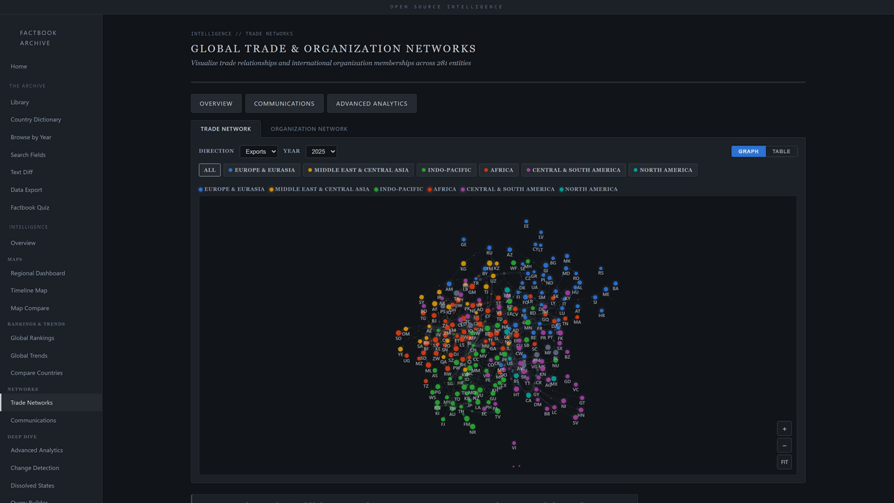 Organization Networks