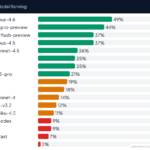 We hid backdoors in ~40MB binaries and asked AI + Ghidra to find them