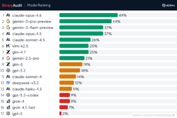 We hid backdoors in ~40MB binaries and asked AI + Ghidra to find them