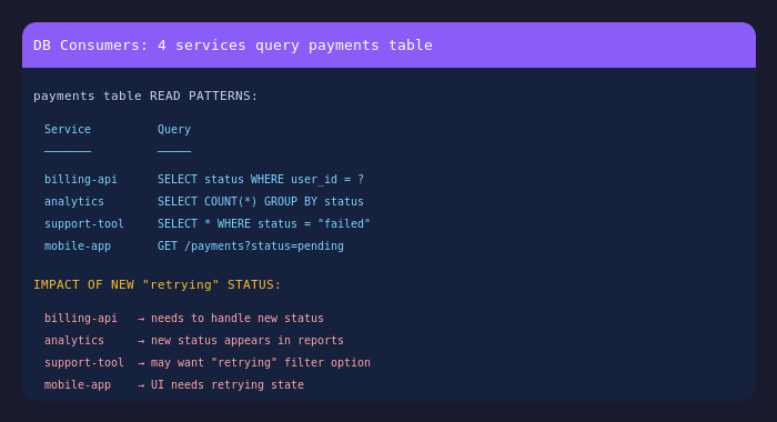 Database consumers example