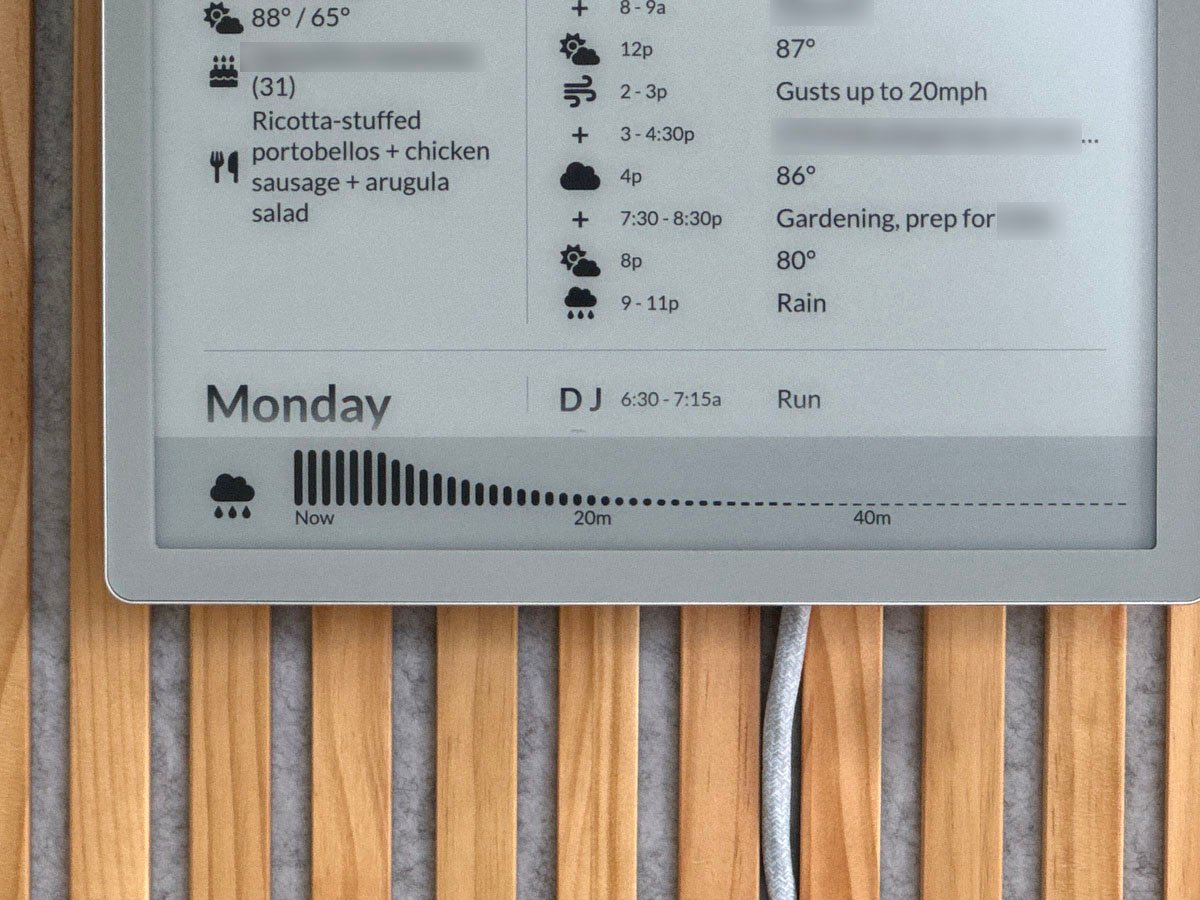 Realtime display updates