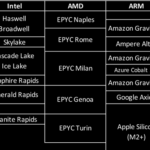 Cloud VM benchmarks 2026: performance / price