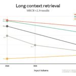 1M context is now generally available for Opus 4.6 and Sonnet 4.6