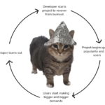 Wayland set the Linux Desktop back by 10 years