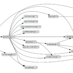 The Three Pillars of JavaScript Bloat